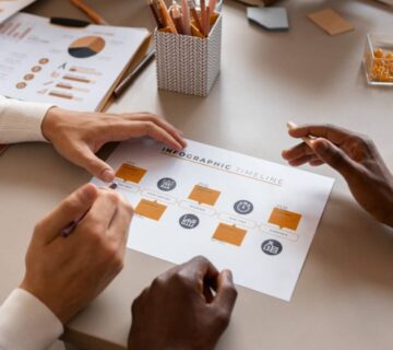 خطوات كتابة خطة تسويقية