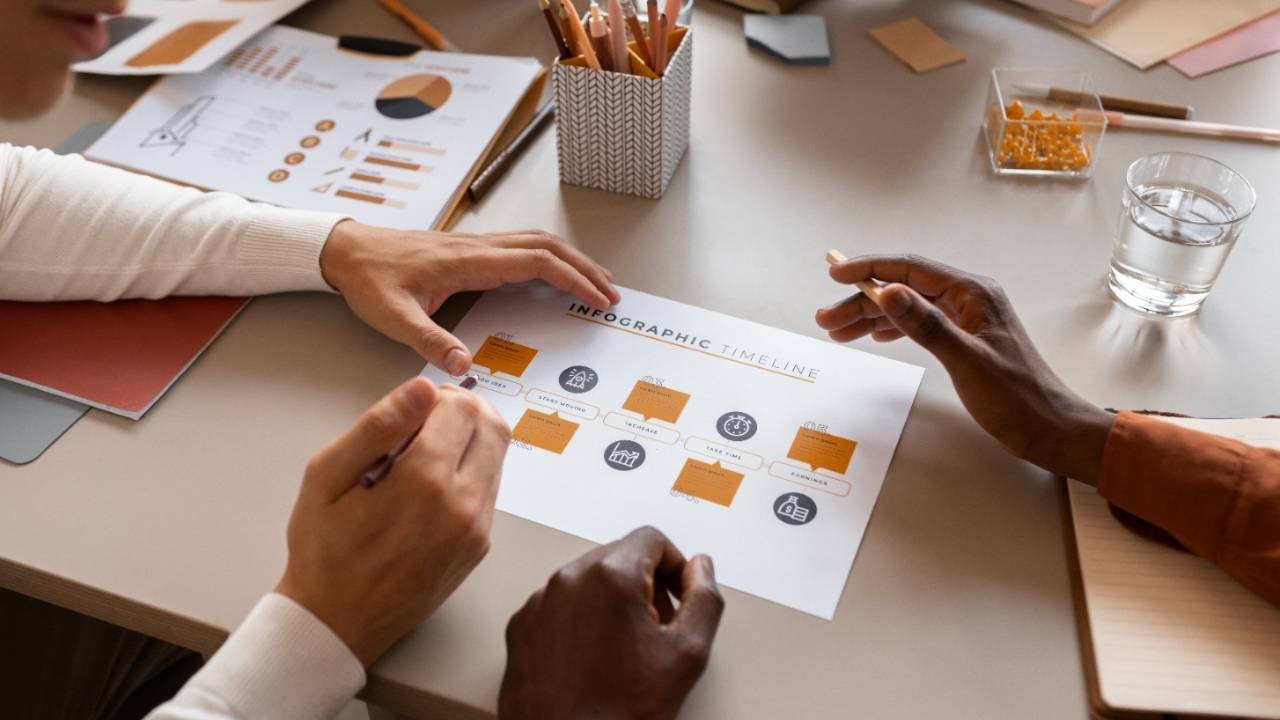 خطوات كتابة خطة تسويقية